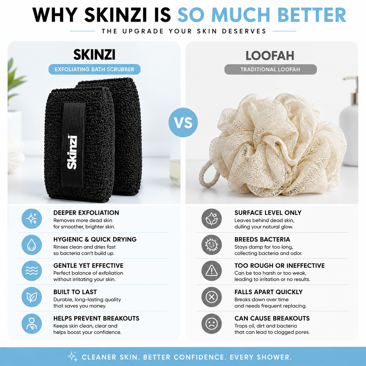 Skinzi™ Exfoliating Scrubber (2pc)