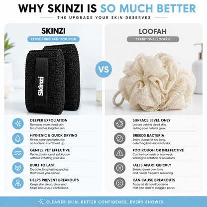 Skinzi™ Exfoliating Scrubber (2pc)