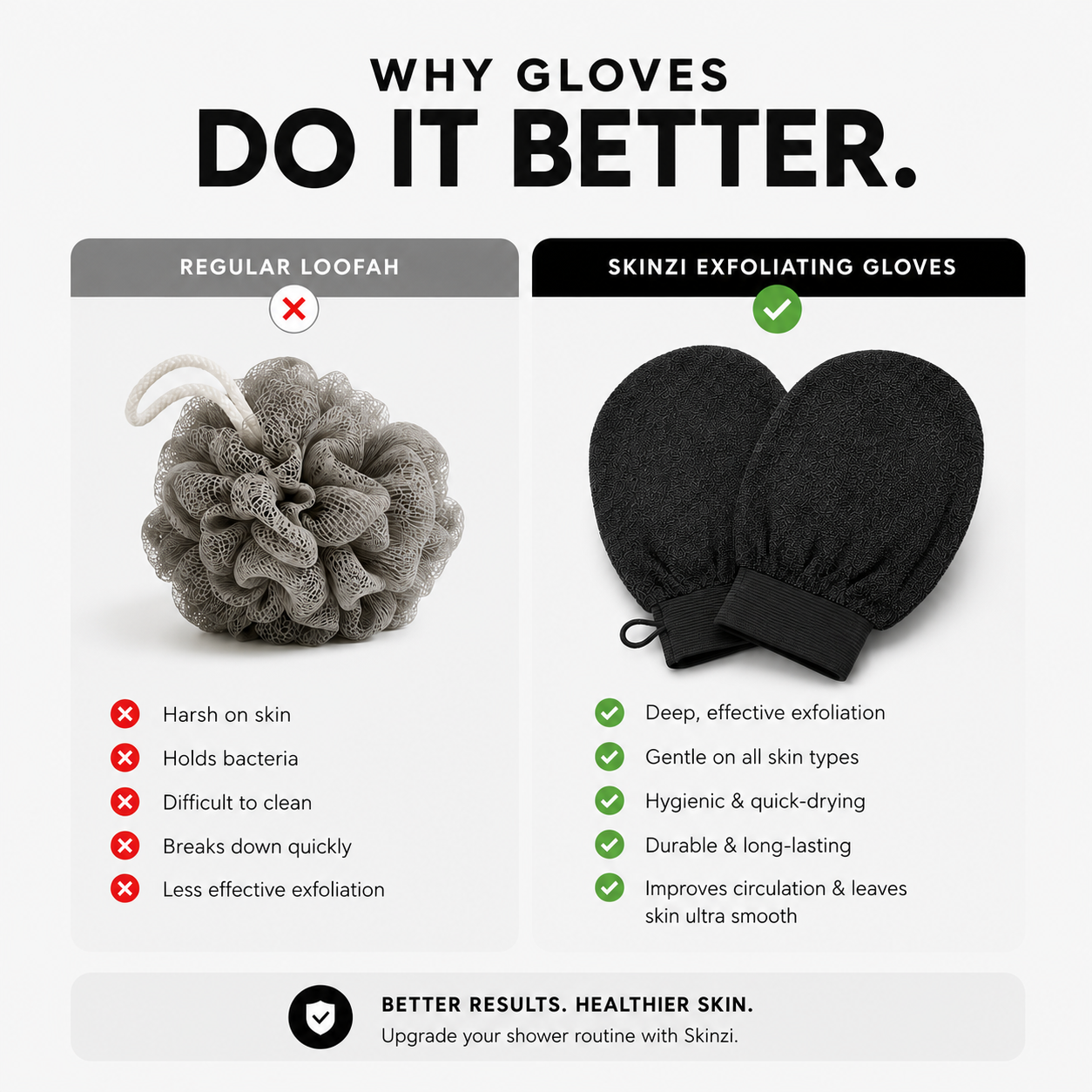 Skinzi™ Exfoliating Shower Gloves