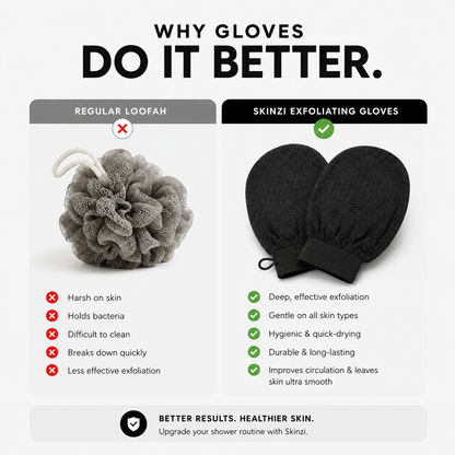 Skinzi™ Exfoliating Shower Gloves